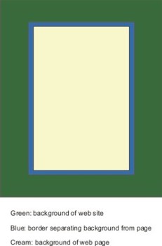 Basic part of web site